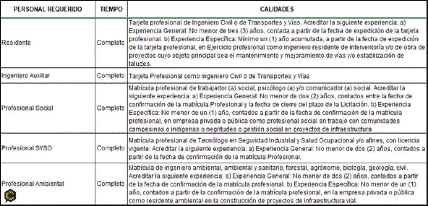 REQUERIMIENTO DE PROFESIONALES PARA CONTRATO OBRA PROYECTO INFRAESTRUCTURA VIAL EN EL MUNICIPIO CHINCHINÁ (CALDAS)